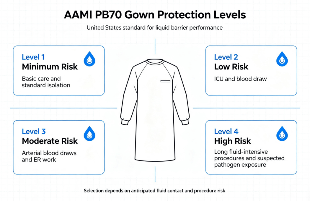 The AAMI PB70 Standard (USA)