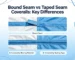 bound seam vs taped seam coveralls