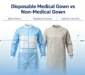 disposable medical gown vs non-medical gown-1