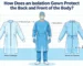 Isolation gown diagram showing front and back body protection