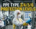 PPE Type 3/4/5/6 Protection Levels